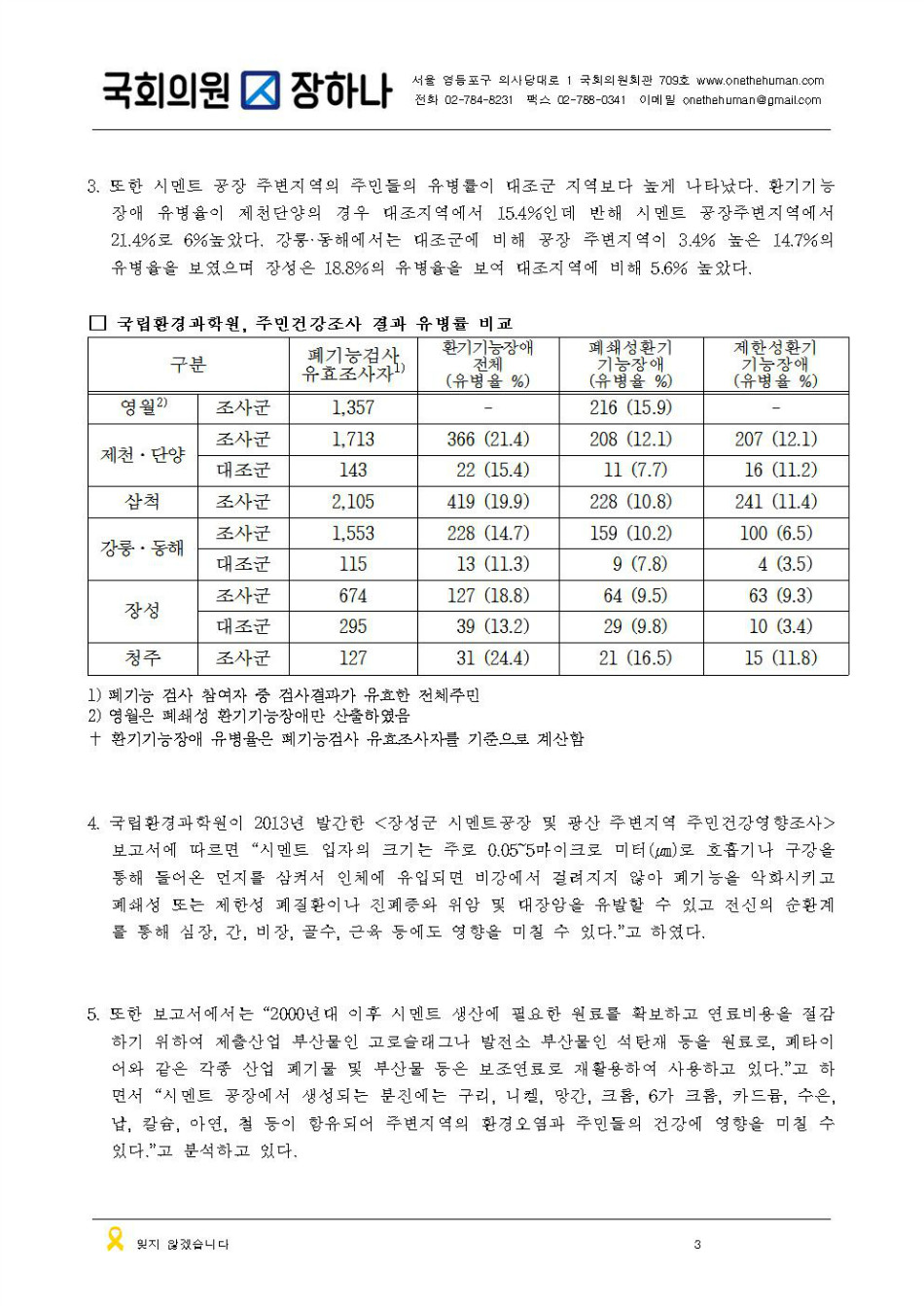 151007[국감보도자료]시멘트주변지역건강조사003.jpg