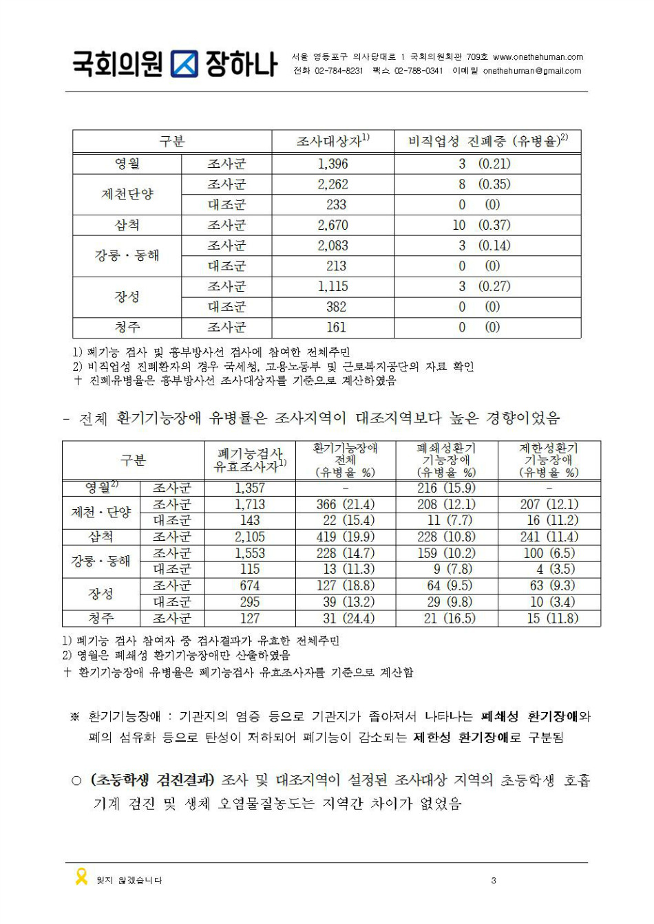 151007[국감보도자료]시멘트주변지역건강조사007.jpg