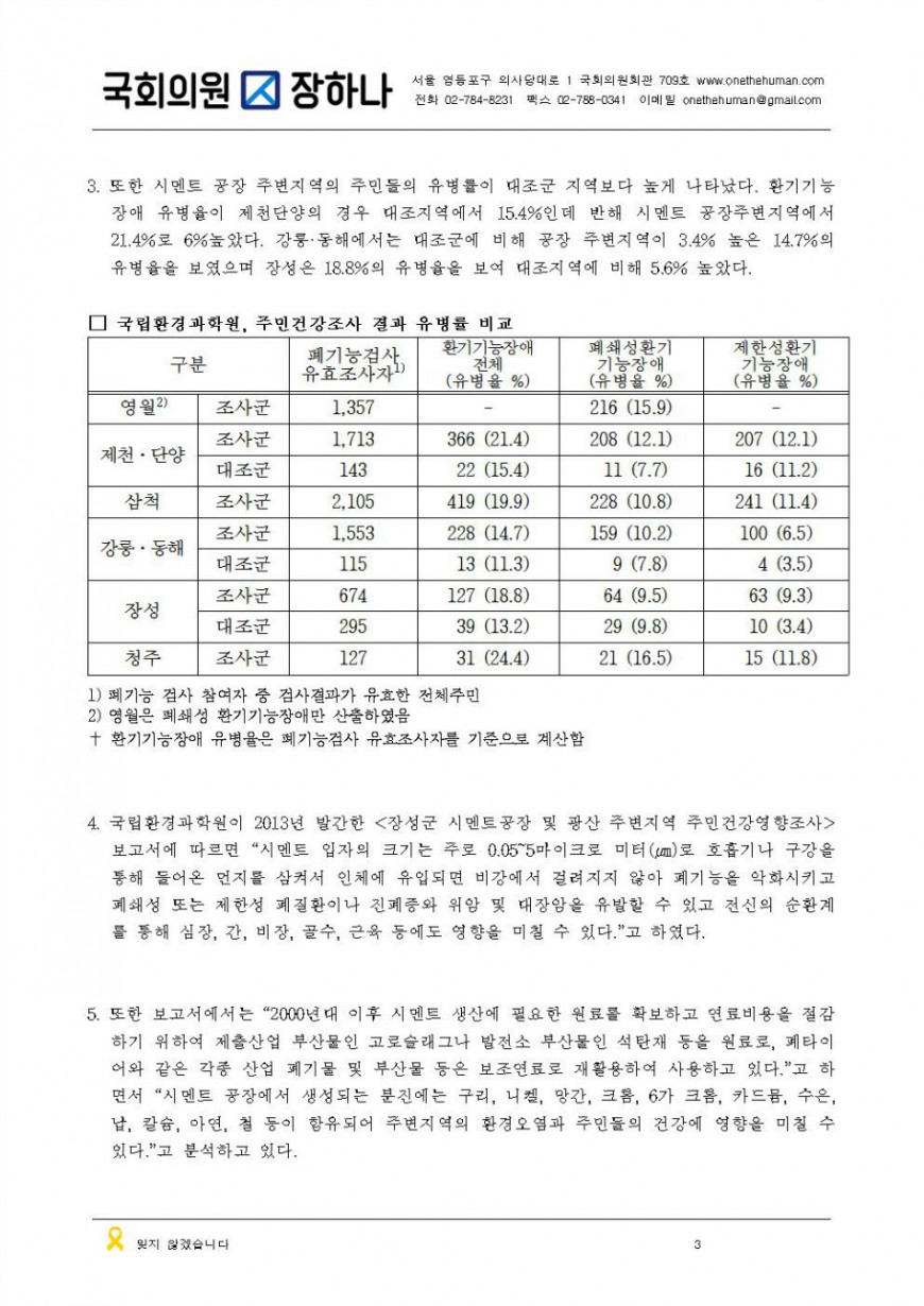 151007[국감보도자료]시멘트주변지역건강조사003.jpg
