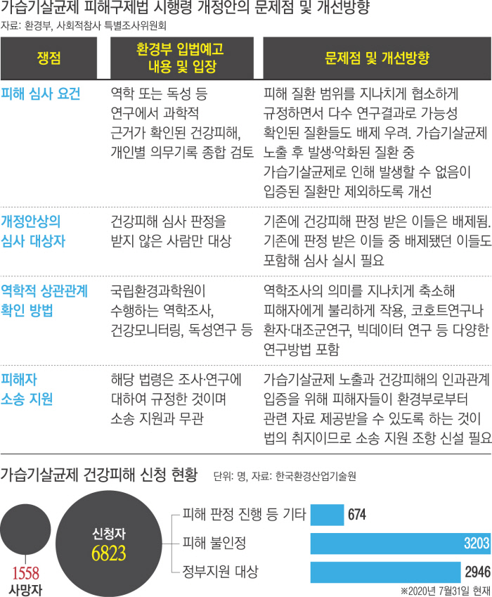 “가습기살균제 문제 해결하려면…‘국가 책임’ 인정하고 우릴 껴안아야”
