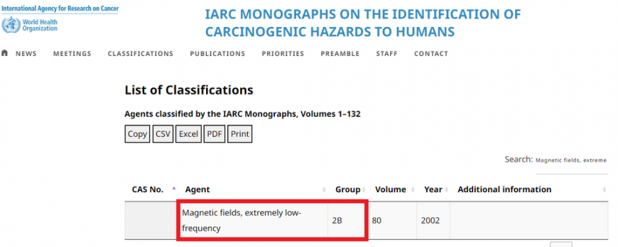 출처: 국제암연구소(IARC)