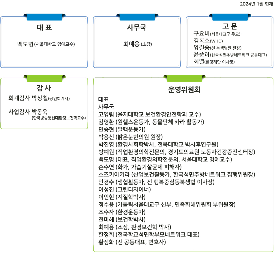 조직도